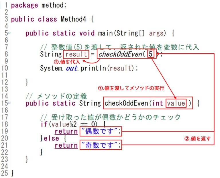 【初心者の悩み解決!!】Java言語でのメソッドの書き方 ICTエンジニアのための教習所